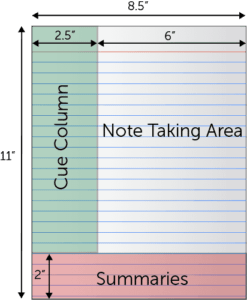 Cornell Note Taking